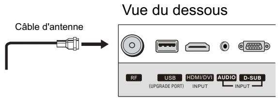 SANYO AVP-429 - Branchement de l'antenne - 1
