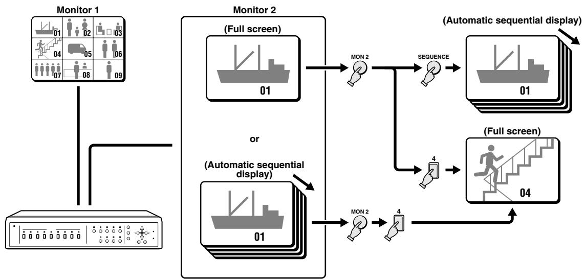 SANYO MPX-CD92 - Live picture mode operations steps on monitor 2 (see page 17) - 1