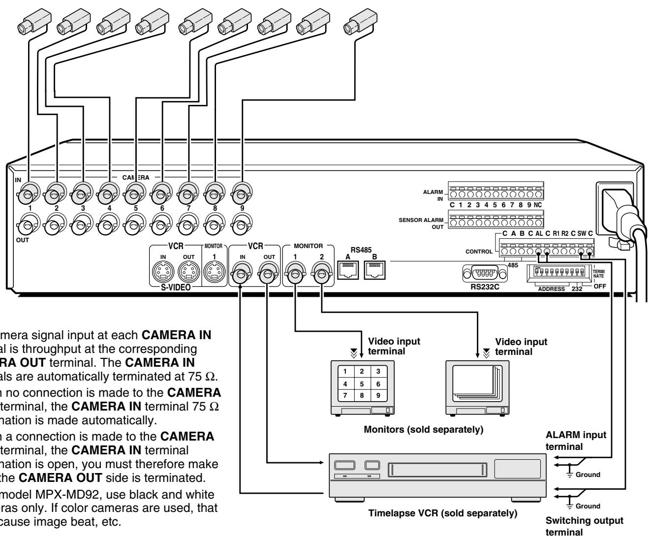 SANYO MPX-CD92 - BASIC CONNECTIONS - 1