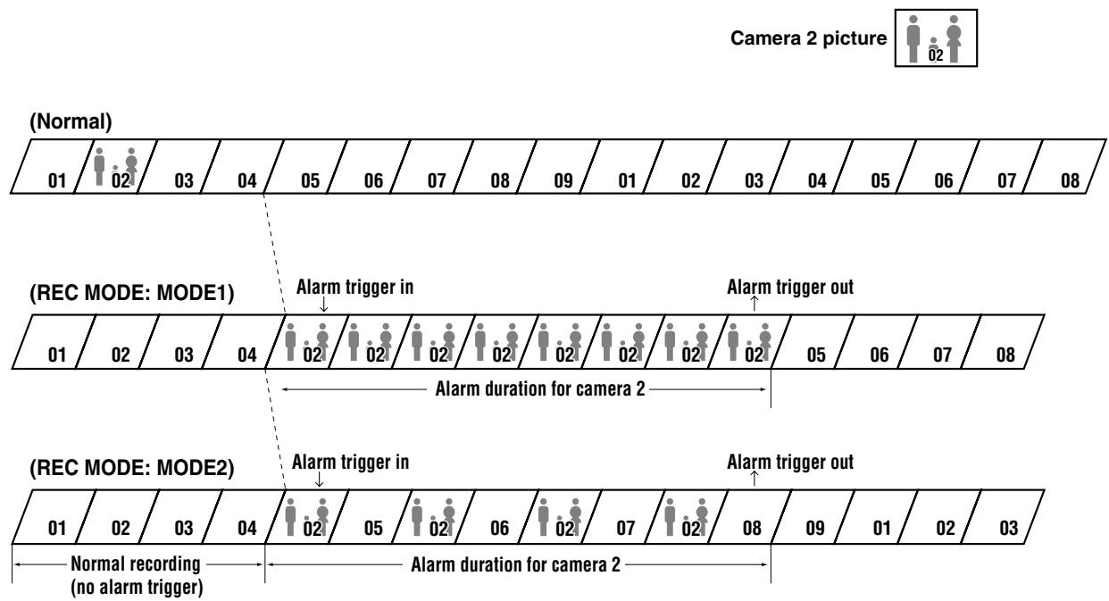 SANYO MPX-CD92 - ACTIVE REC Settings Examples - 1