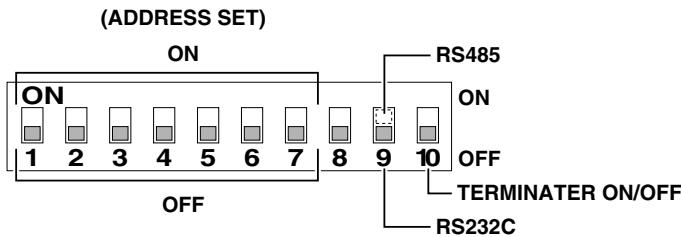 SANYO MPX-CD92 - SETTING THE DIP SWITCHES - 1