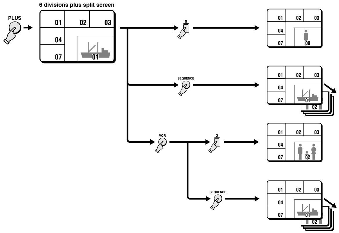 SANYO MPX-CD92 - - 4 divisions split screen operations (see page 14) - 3