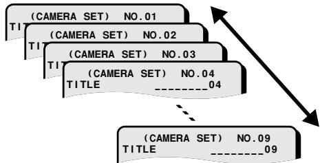 SANYO MPX-CD92 - Example: To set the title "HALL-1F" for camera 3 - 1