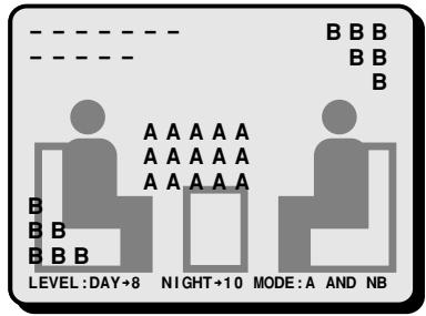 SANYO MPX-CD92 - D Setting the video sensor area position, sensitivity level and response mode - 3