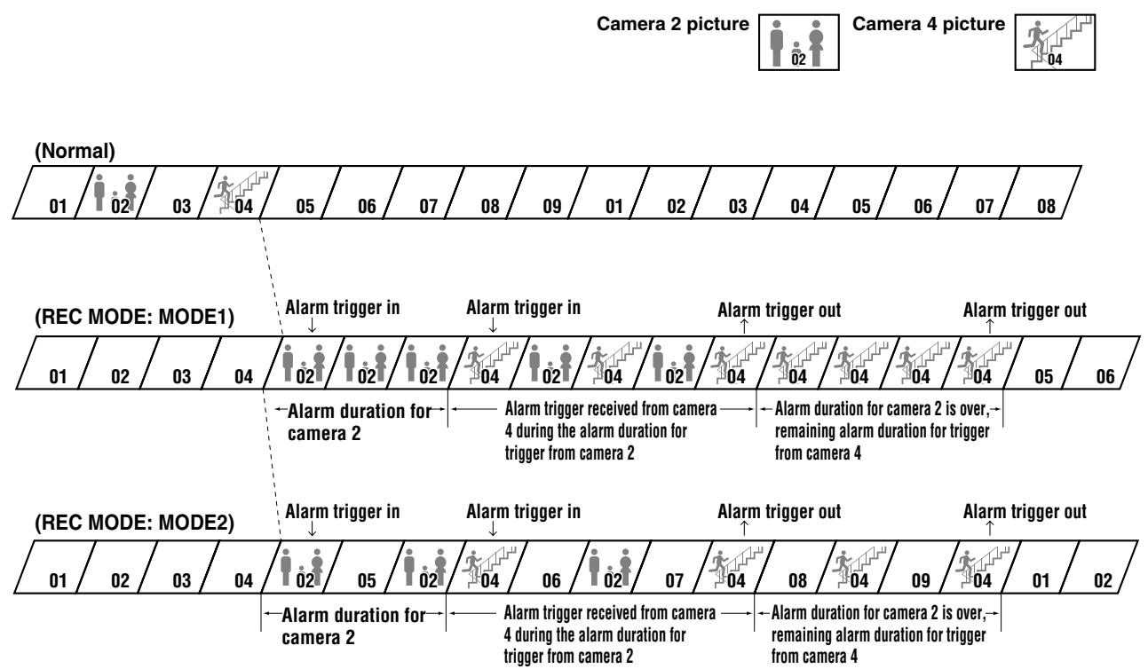 SANYO MPX-CD92 - ACTIVE REC Settings Examples - 2