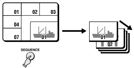 SANYO MPX-CD92 - Example: To display the image from camera 9 in the plus screen area - 1