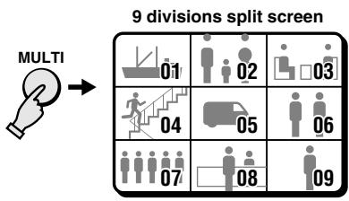SANYO MPX-CD92 - - 4 divisions split screen operations (see page 14) - 2