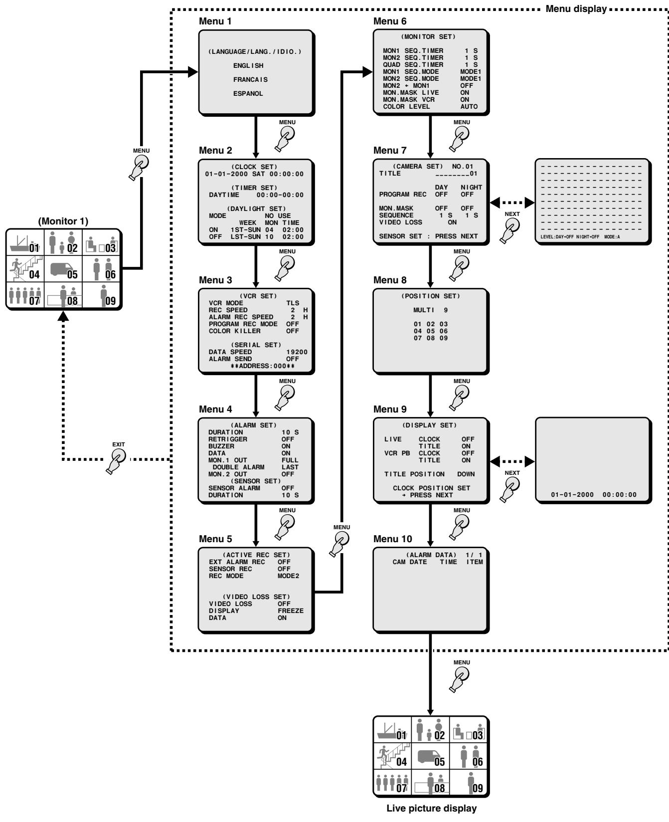 SANYO MPX-CD92 - To cancel the sequential plus display - 1