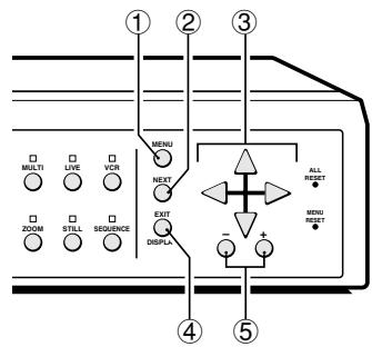 SANYO MPX-CD92 - ① Press the MENU button to display the menu - 1