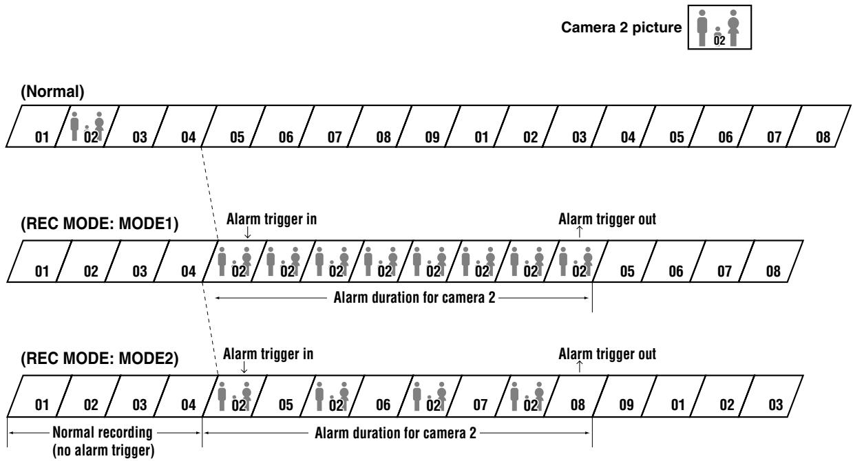 SANYO MPX-MD92 - ACTIVE REC Settings Examples - 1