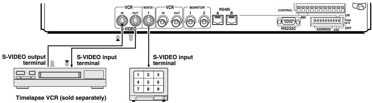 SANYO MPX-MD92 - CONNECTIONS TO THE S-VIDEO TERMINALS - 1