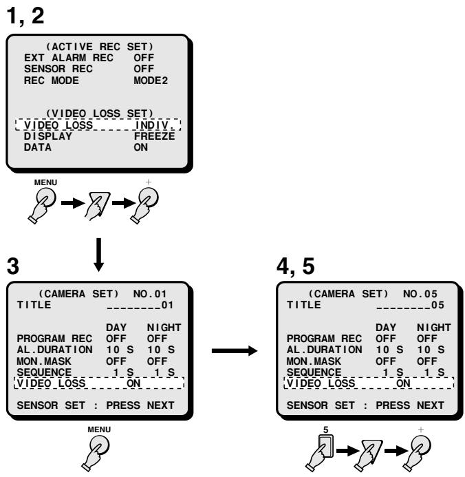 SANYO MPX-MD92 - VIDEO LOSS (Default setting: ON) - 1