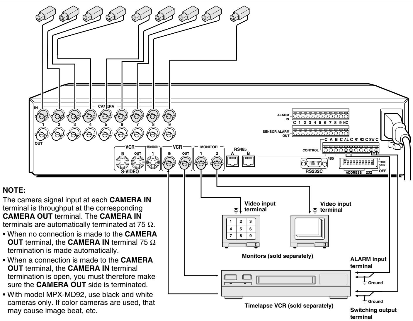 SANYO MPX-MD92 - CONNECTION - 1