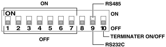 SANYO MPX-MD92 - SETTING THE DIP SWITCHES - 1