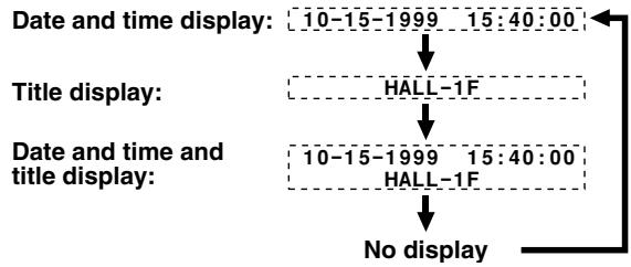 SANYO MPX-MD92 - ■ Clock, title display operations - 1