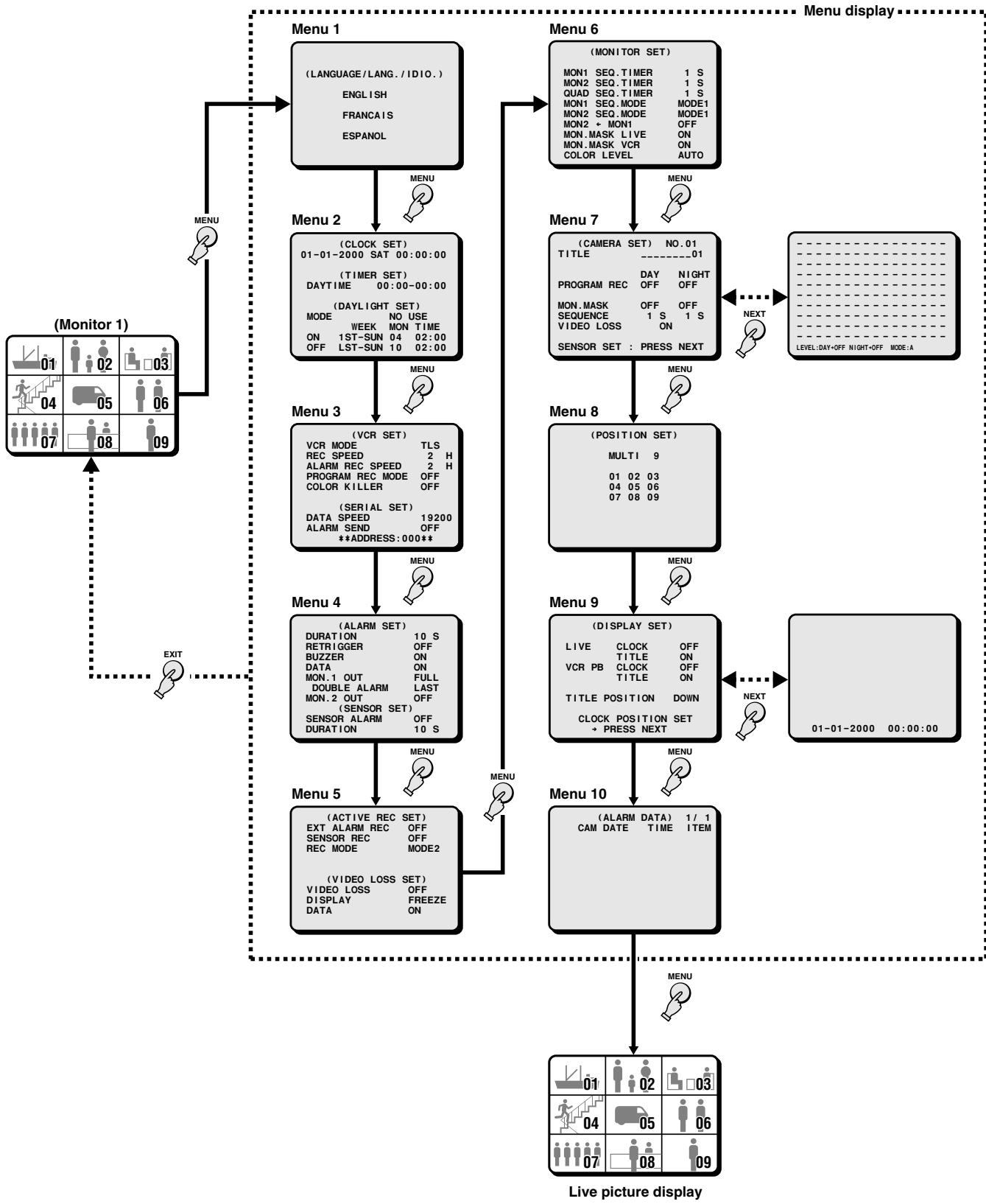 SANYO MPX-MD92 - To cancel the sequential plus display - 1