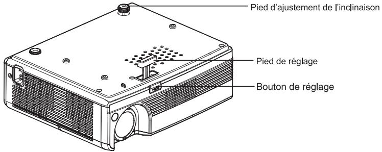 SANYO PDG-DSU21N - Ajuster la hauteur du projecteur - 1