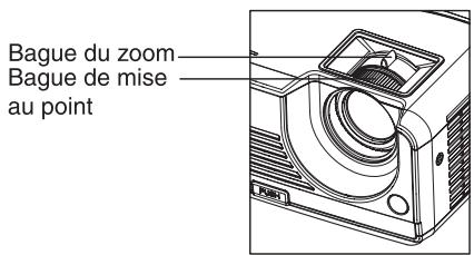 SANYO PDG-DSU21N - Ajuster le zoom et la mise au point du projecteur - 1
