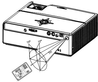 SANYO PDG-DSU21N - Utiliser la télécommande - 2