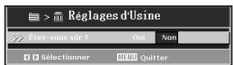 SANYO PDG-DSU21N - Réglages d'usine (ordinateur / mode vidéo) - 1