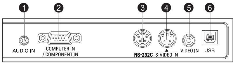 SANYO PDG-DSU21N - Ports de connexion - 1