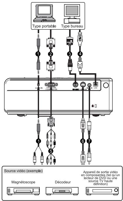 SANYO PDG-DSU21N - Connecter le projecteur - 1