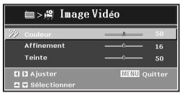 SANYO PDG-DSU21N - Teinte - 1