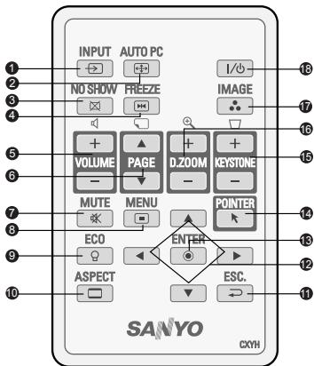 SANYO PDG-DSU21N - MENU - 1