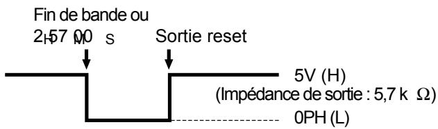 SANYO TLS-224P - FIN de bande sur Terminal - 1