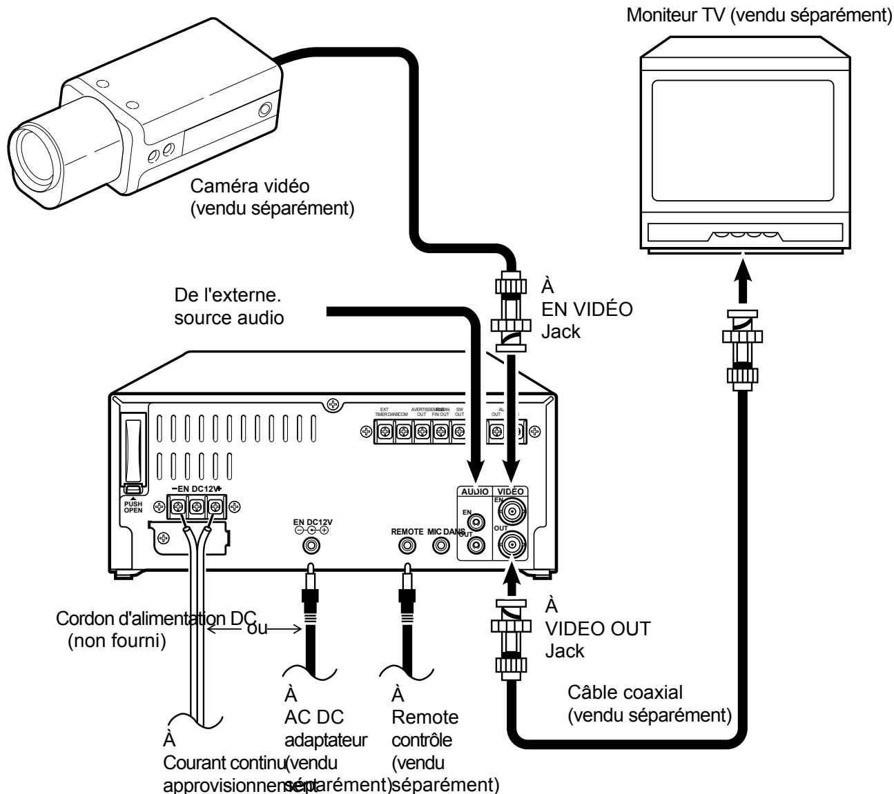 SANYO TLS-224P - CONNEXIONS - 1
