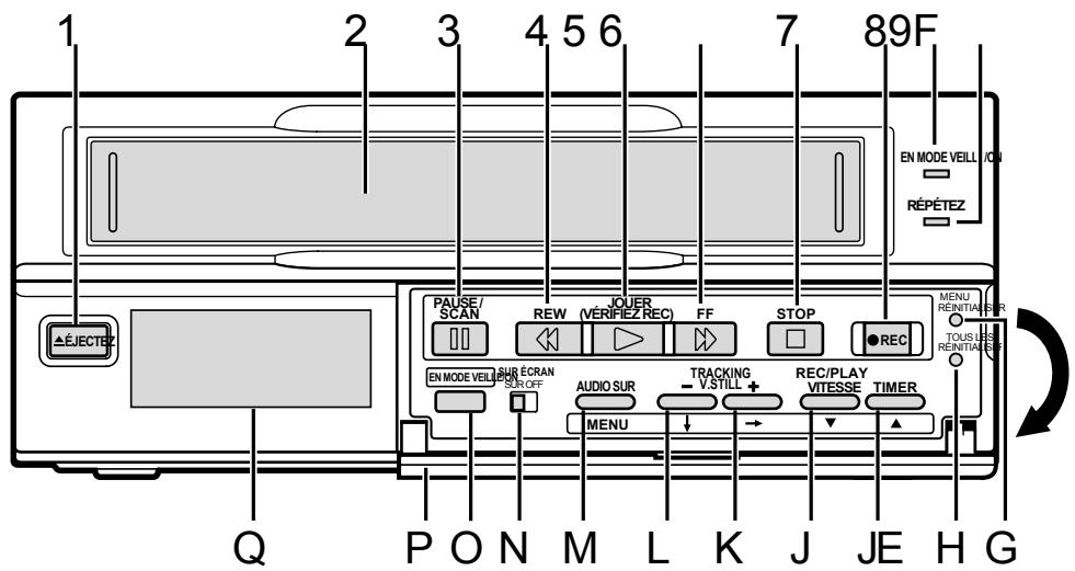 SANYO TLS-224P - INDICATEURS - 1