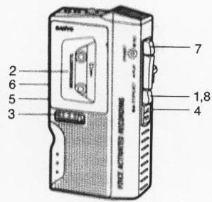 SANYO TRC-590M - Écouteurs - 1