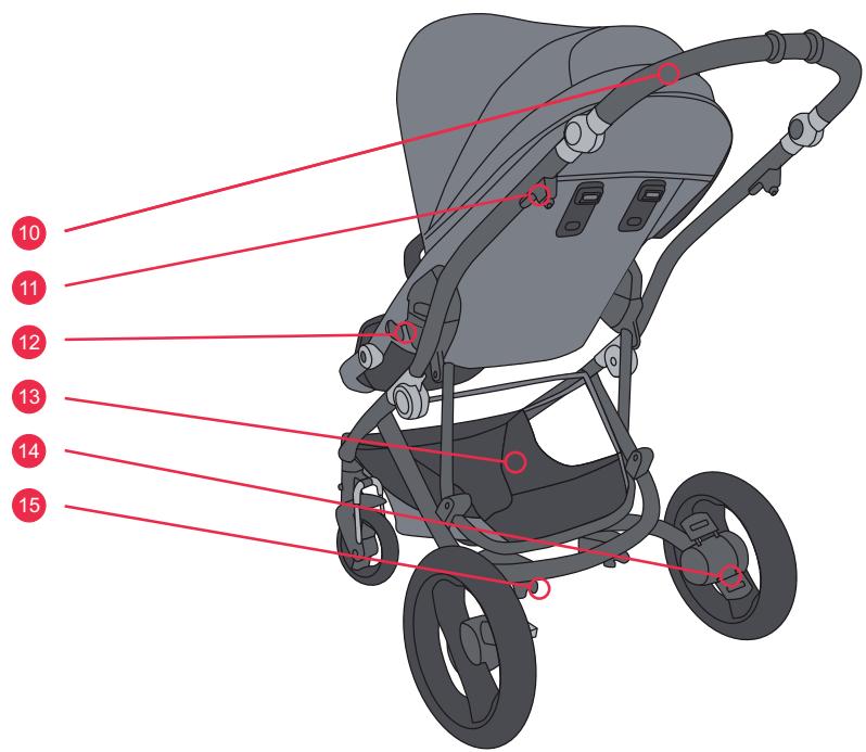 BRITAX AFFINITY - Gebrauchsanleitung - 9