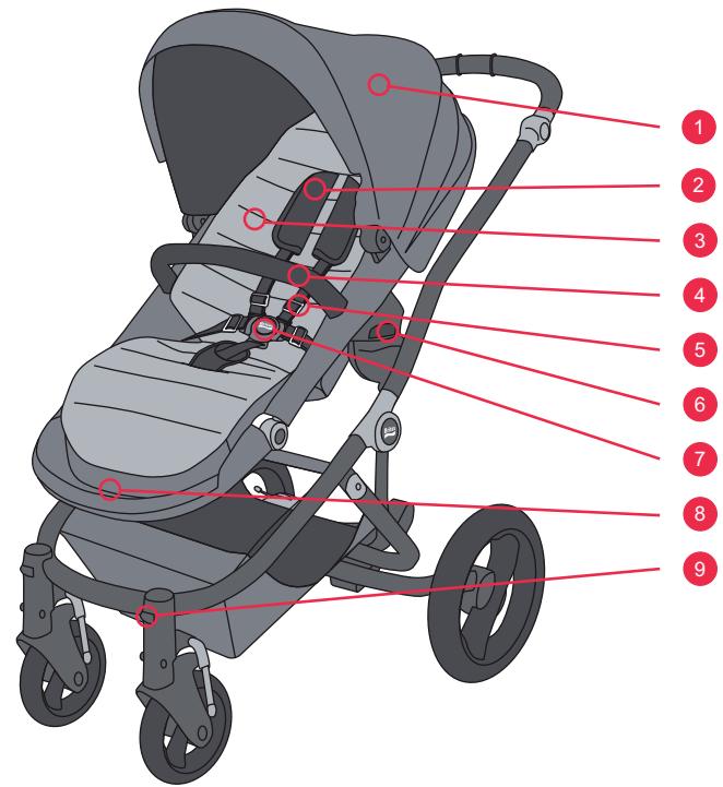 BRITAX AFFINITY - Gebrauchsanleitung - 8