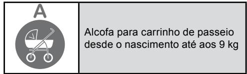 BRITAX DUO B-AGILE - Manual de instruções - 1