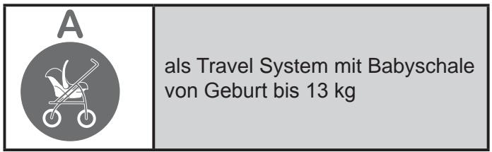 BRITAX B AGILE 3 - Gebrauchsanleitung - 1