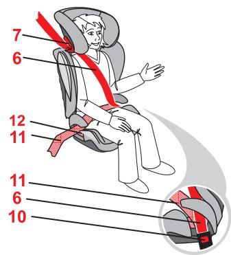 BRITAX KID PLUS SICT - Voici comment votre enfant est bien protégé - 11