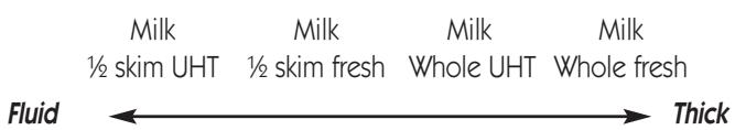 LAGRANGE FROMAGERE 439 601 - Milk - 1