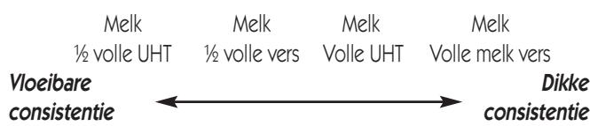 LAGRANGE FROMAGERE 439 601 - De melk - 1