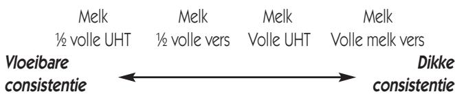 LAGRANGE FROMAGERE 449 001 - De melk - 1