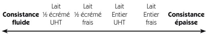 LAGRANGE YAOURTIERE FROMAGERE - Le lait - 1