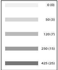 SOLAC CA4805 - B) DURITATEA APEI - 3