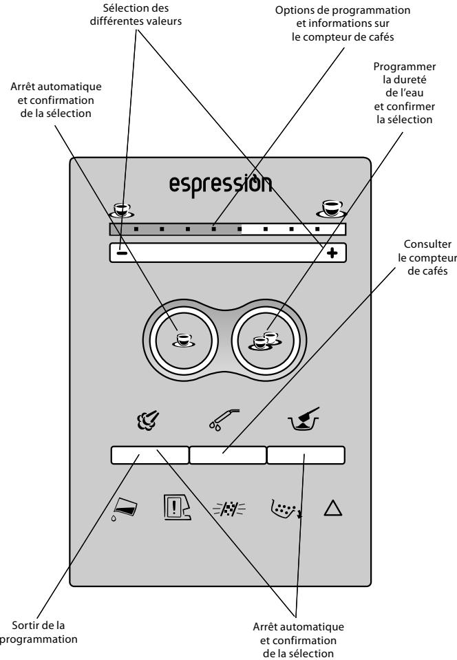 SOLAC CA4805 - PROGRAMMATION DE VOTRE MACHINE À CAFÉ - 1