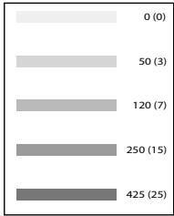 SOLAC CA4805 - B) WATER HARDNESS - 3