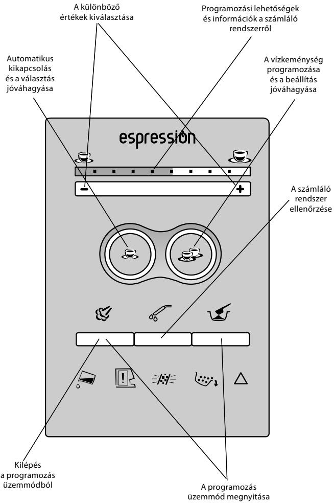 SOLAC CA4805 - A KÁVÉFŐZŐ PROGRAMOZÁSA - 1