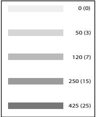 SOLAC CA4805 - A) ENERGIEBESPARING - 3