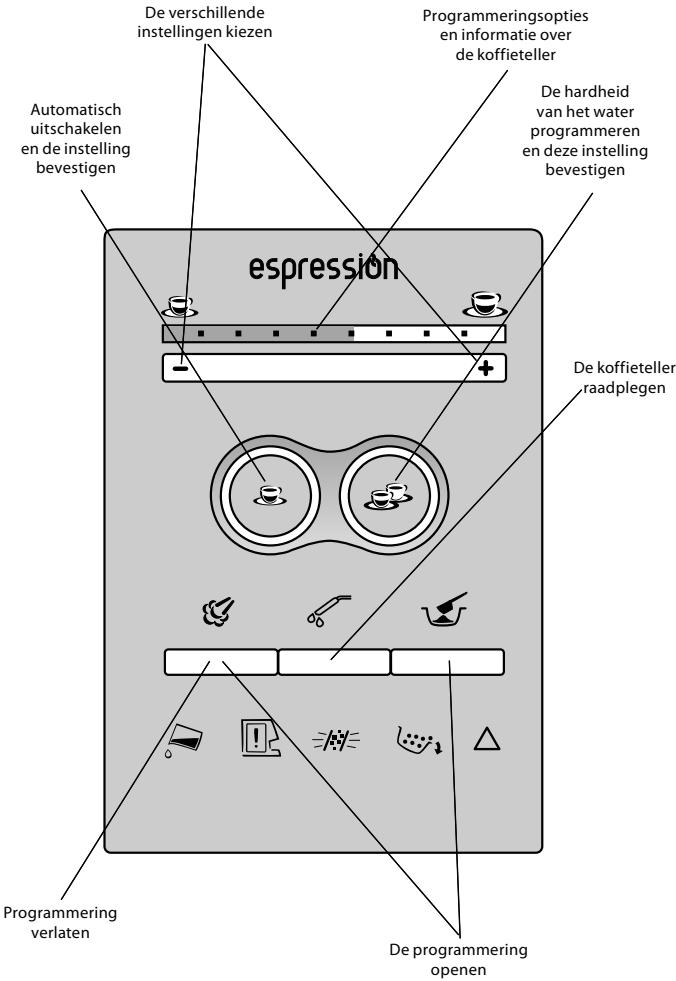 SOLAC CA4805 - DE ESPRESSOMACHINE PROGRAMMEREN - 1