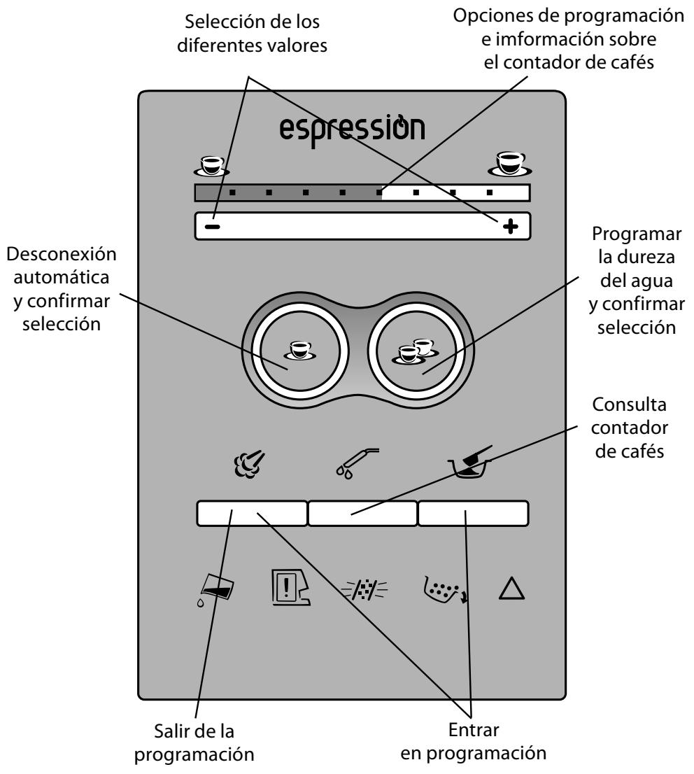 SOLAC CA4806 - PROGRAMACION DE SU CAFETERA - 1