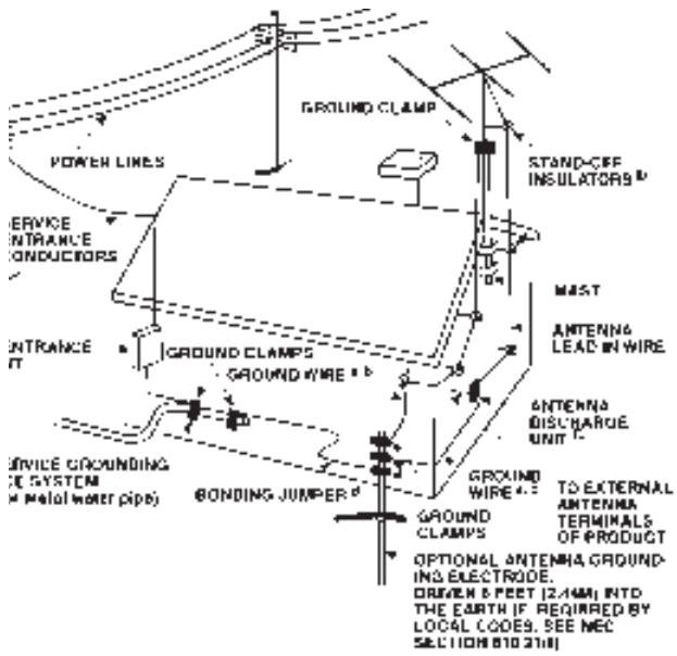 NAD 414 - OUTDOOR ANTENNA GROUNDING - 1