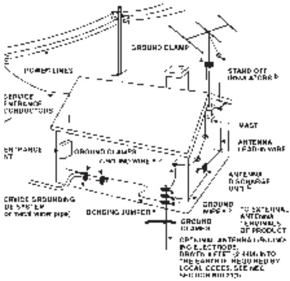 NAD 710 - OUTDOOR ANTENNA GROUNDING - 1
